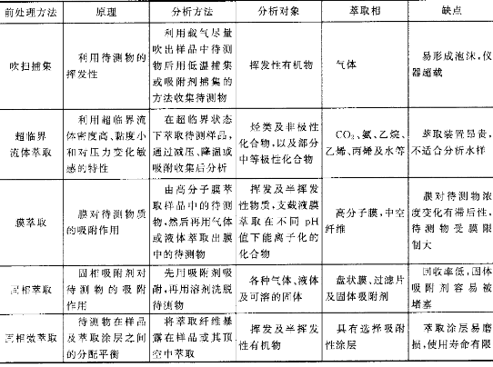 低溫吹掃捕集的發(fā)展及相關技術概述(圖1)